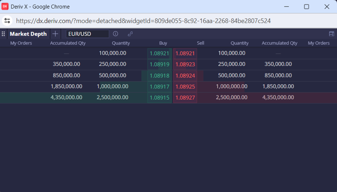 Deriv X’s depth of markets tool