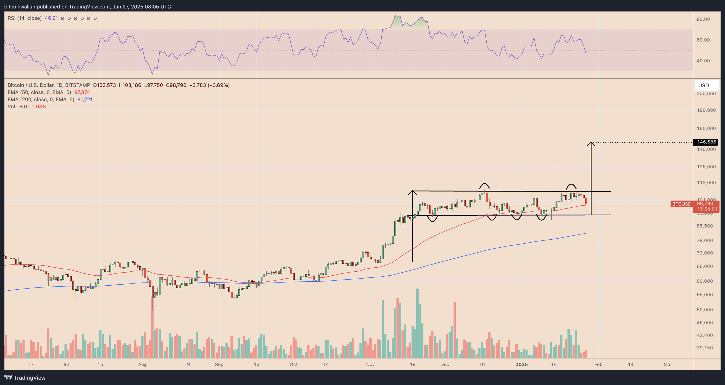 BTC/USD daily price chart