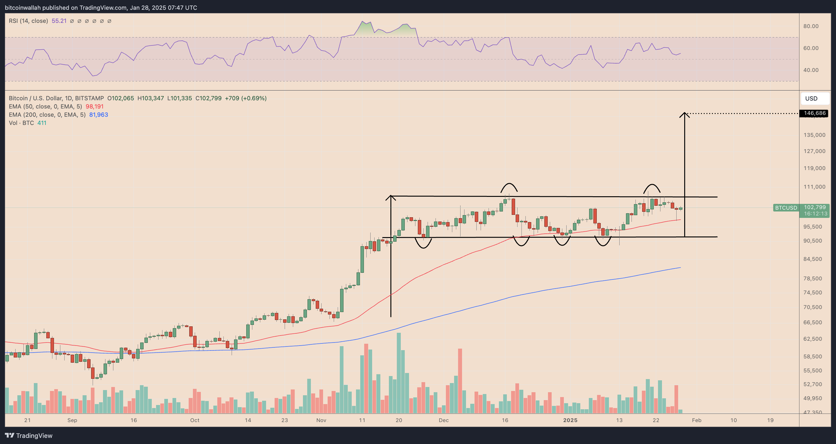 BTC/USD daily price chart