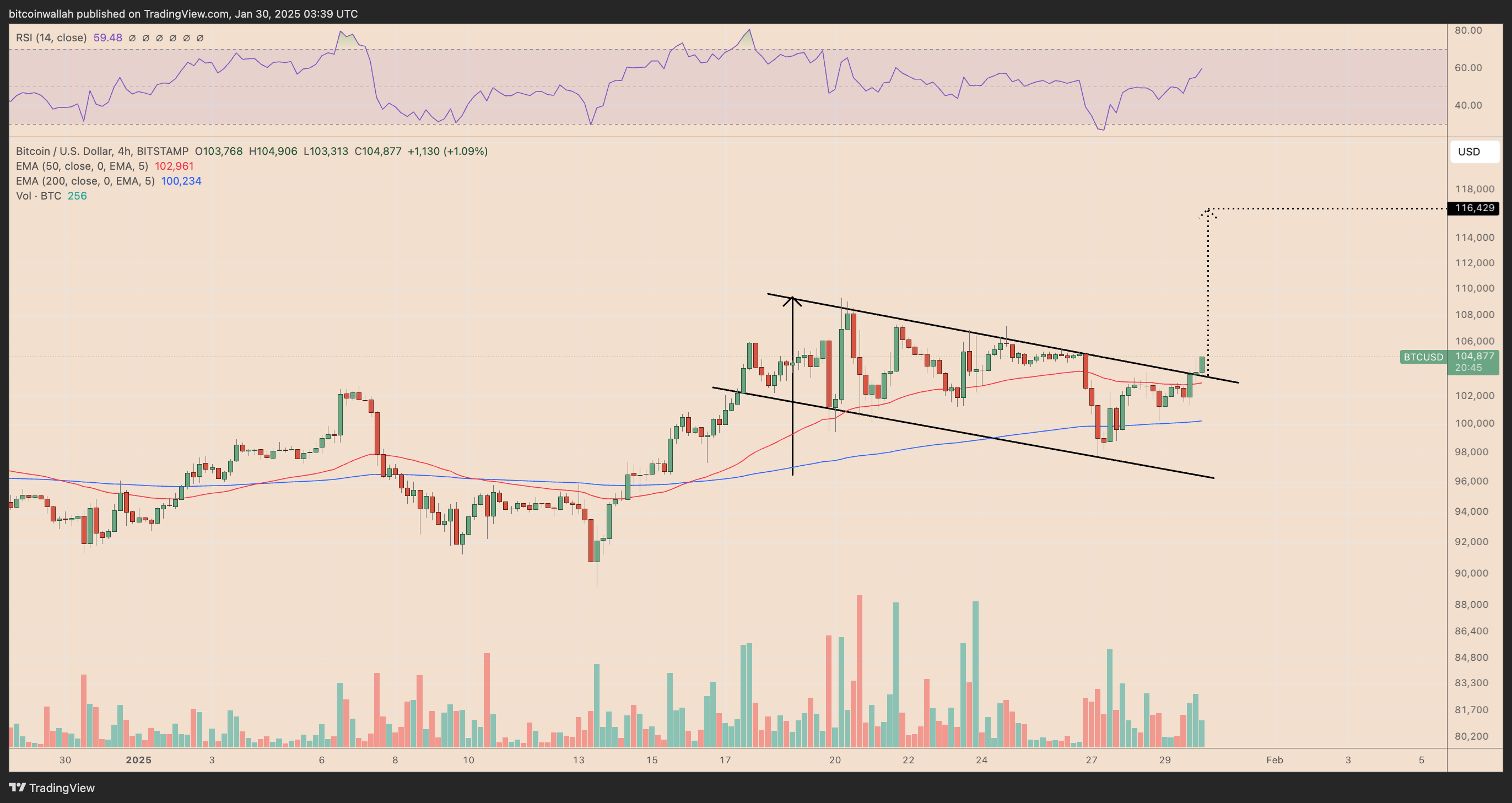 BTC/USD four-hour price chart