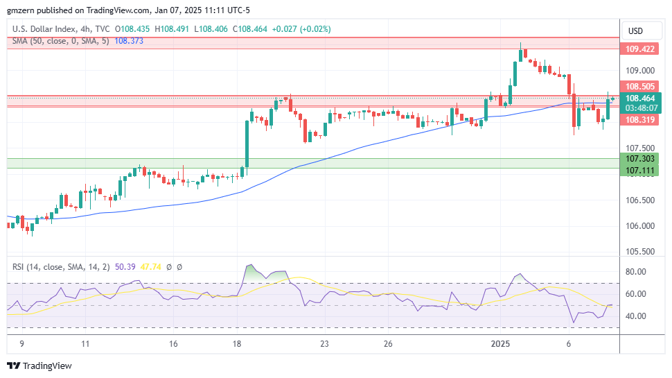 DXY