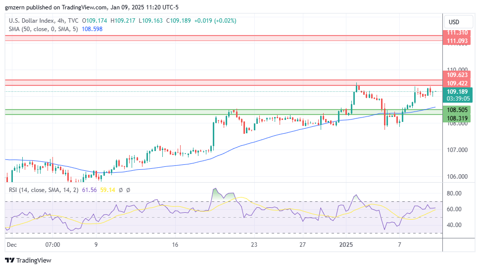 DXY