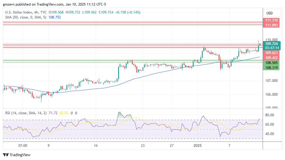 DXY