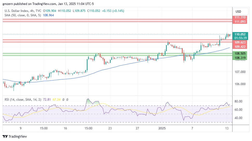 DXY