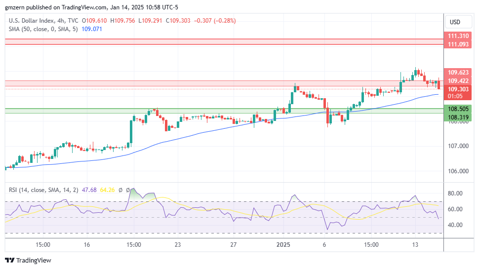 DXY