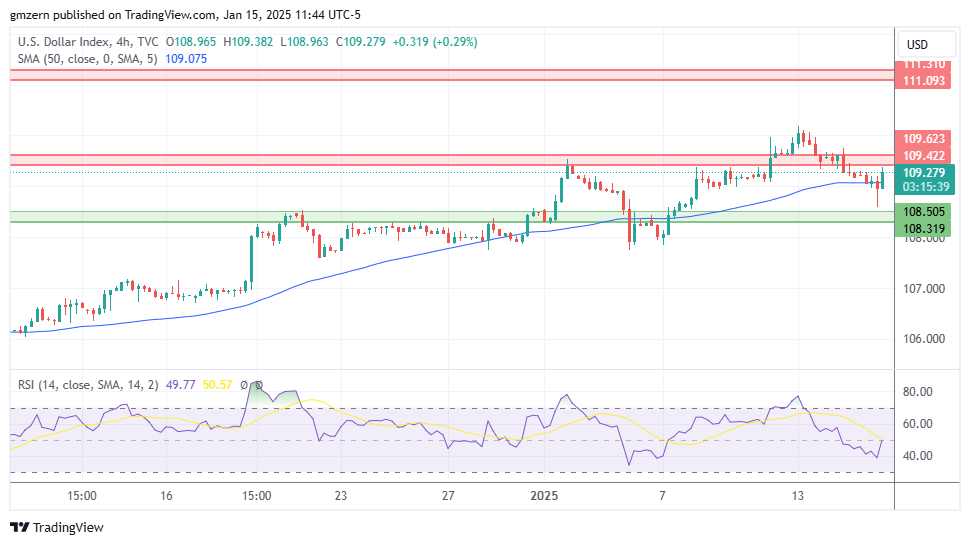 DXY