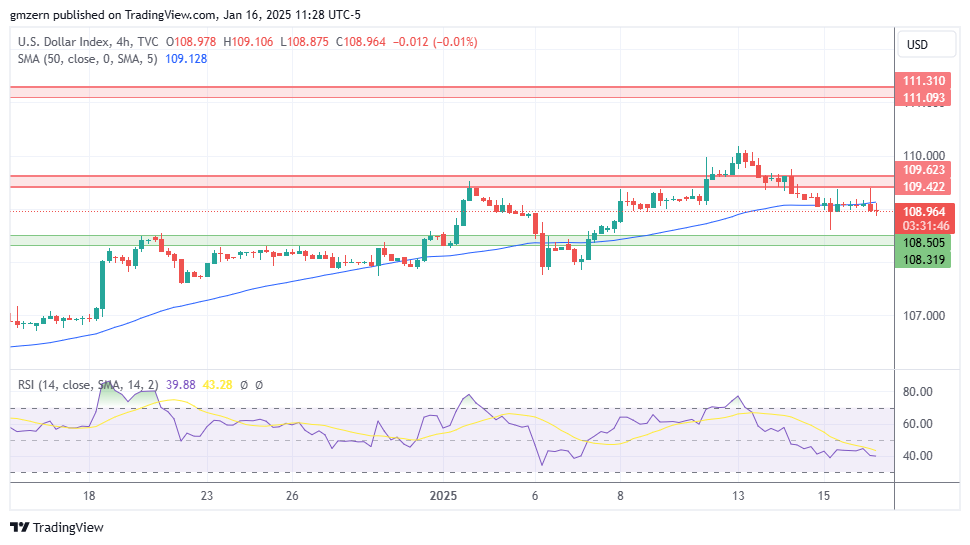 DXY