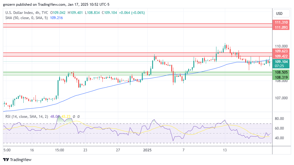 DXY