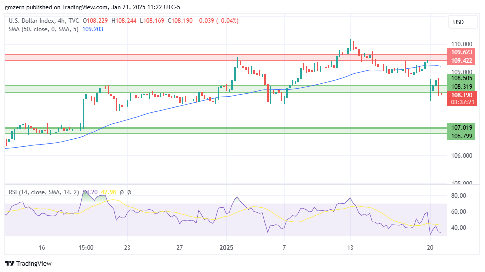 DXY