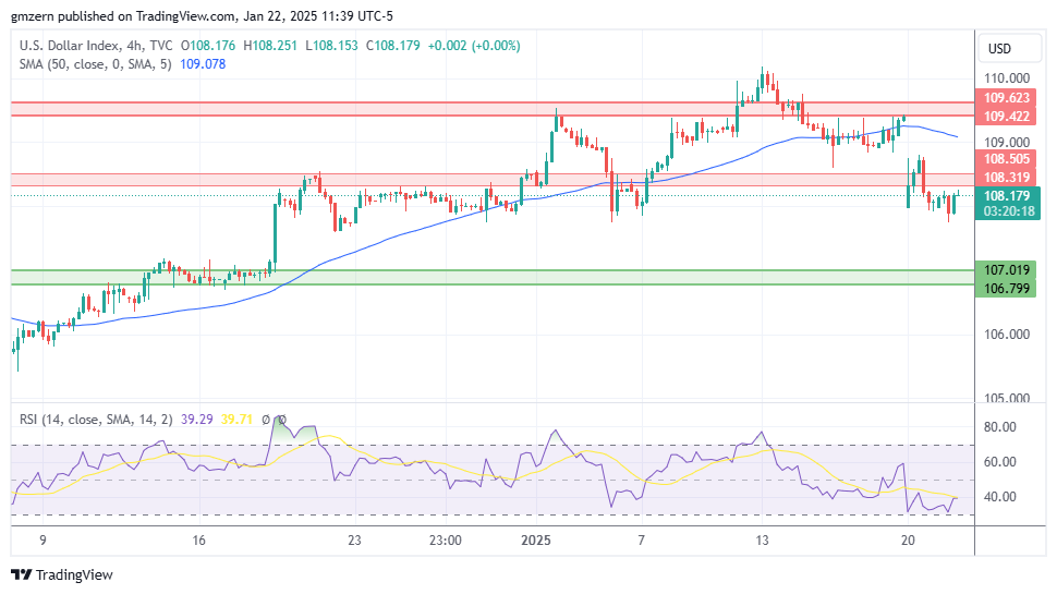 DXY