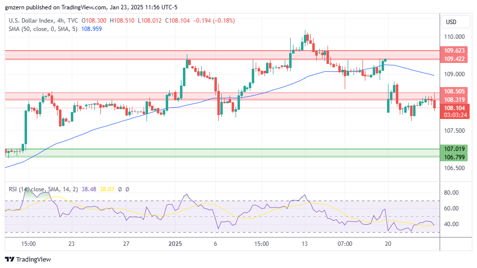 DXY