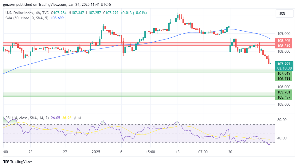 DXY