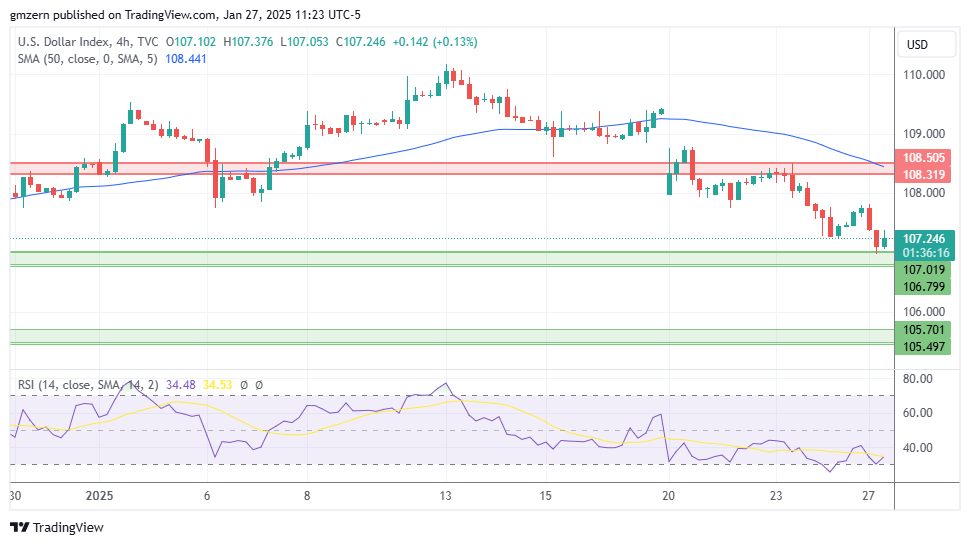 DXY