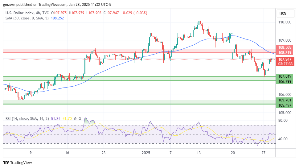 DXY