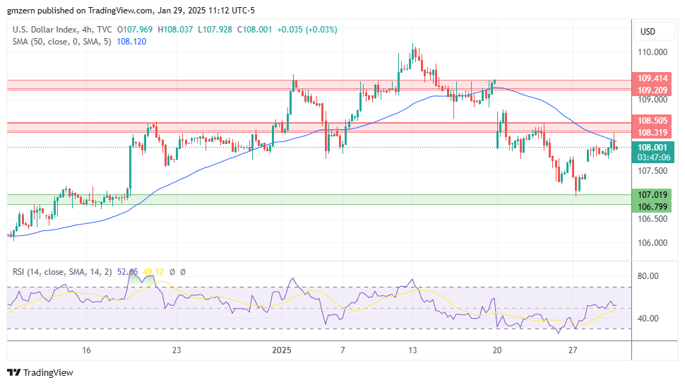 DXY