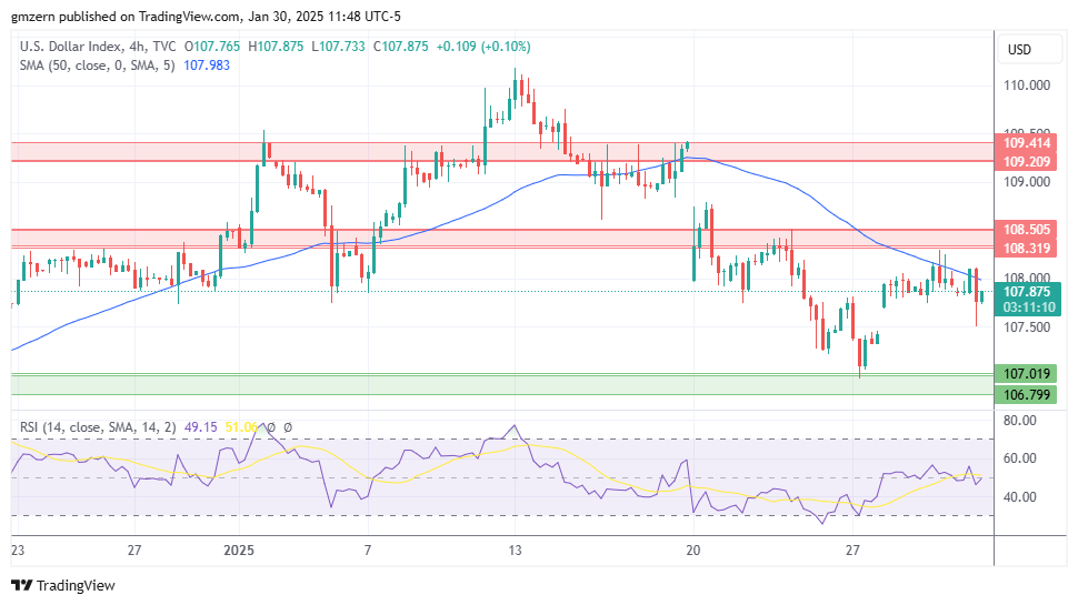 DXY