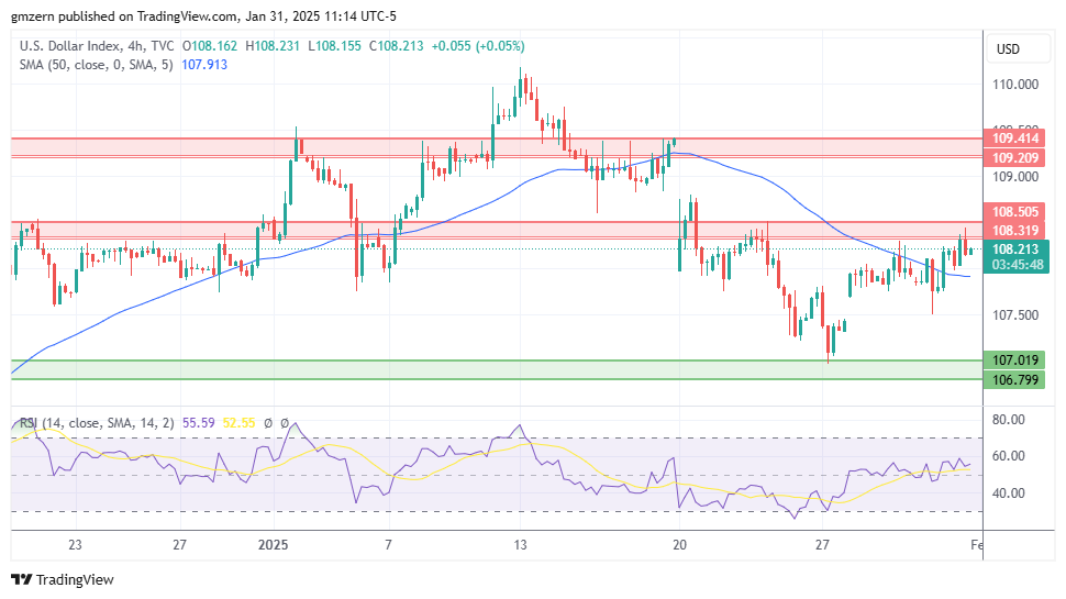 DXY