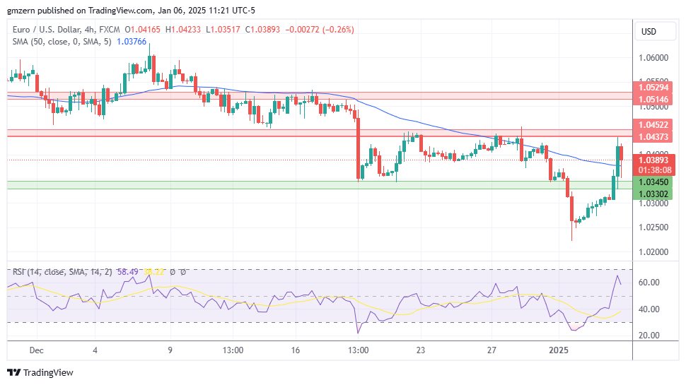 EUR/USD