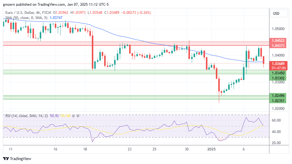 EUR/USD