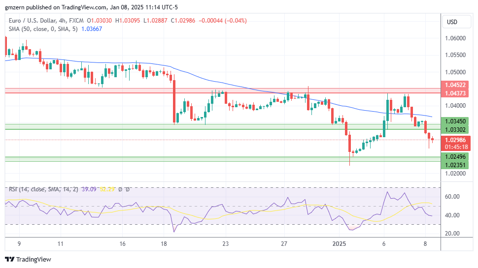 EUR/USD