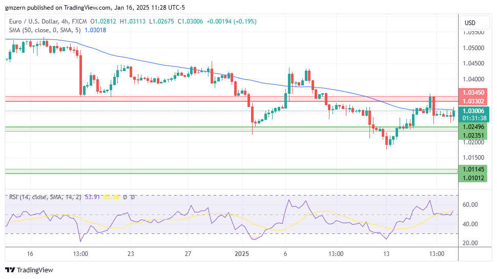 EUR/USD