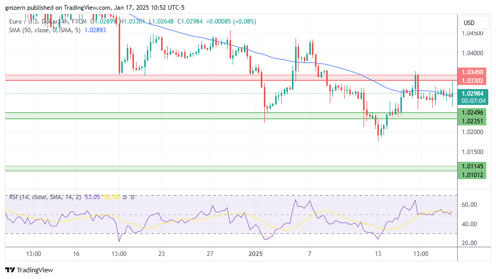 EUR/USD