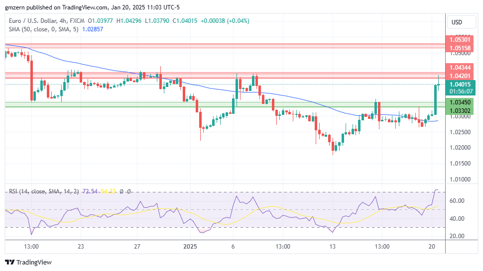 EUR/USD