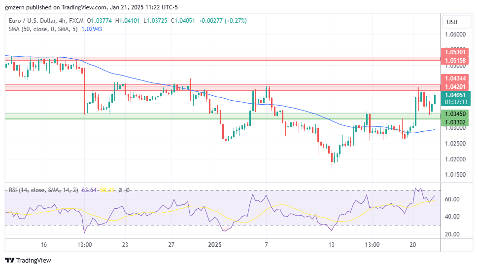 EUR/USD