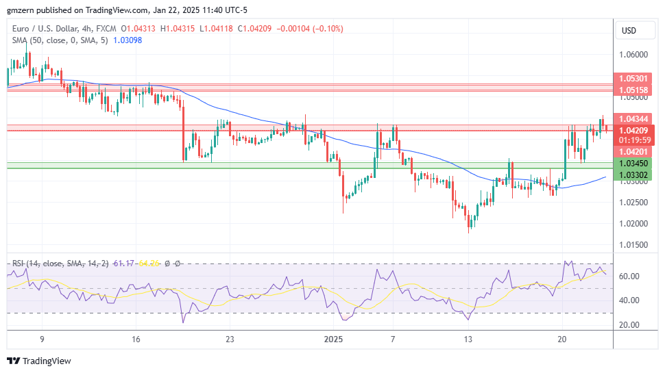 EUR/USD