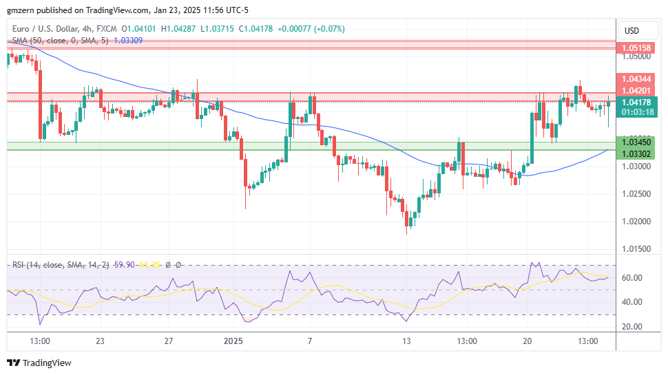 EUR/USD