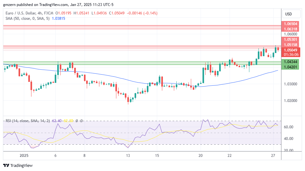 EUR/USD