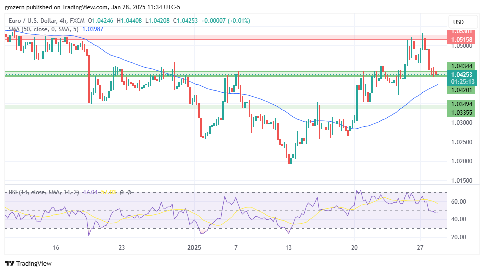 EUR/USD