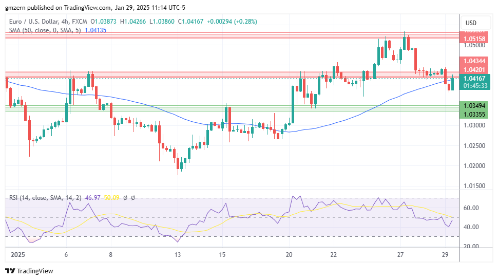 EUR/USD