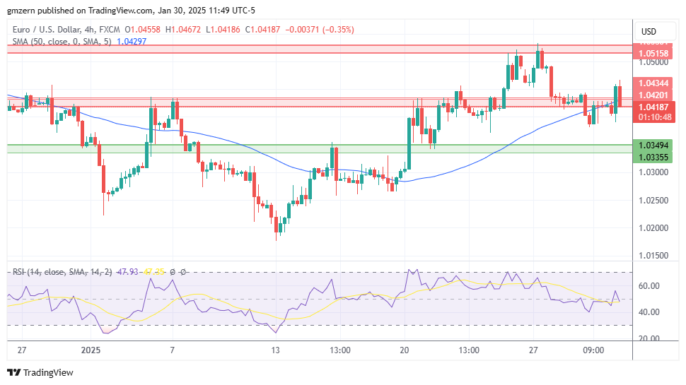 EUR/USD