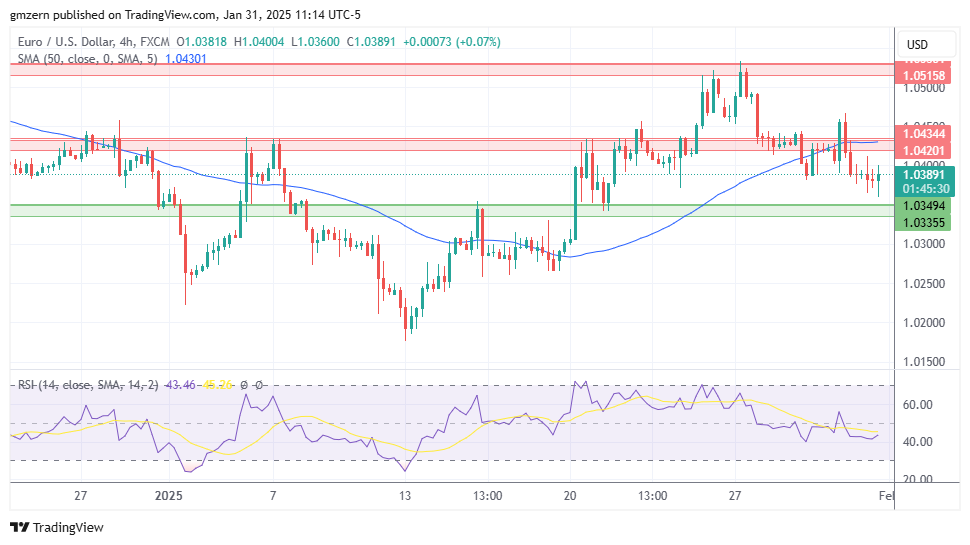 EUR/USD