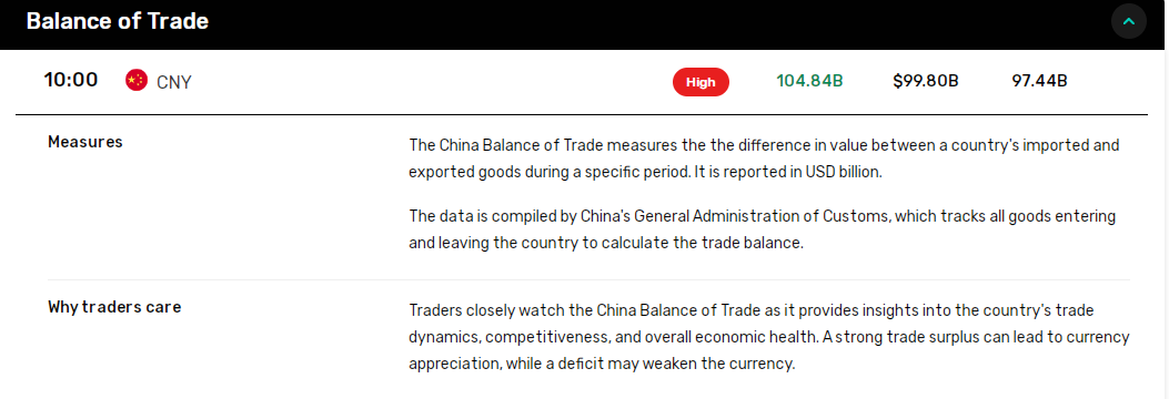 China Trade Balance