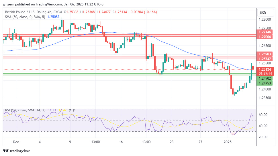 GBP/USD