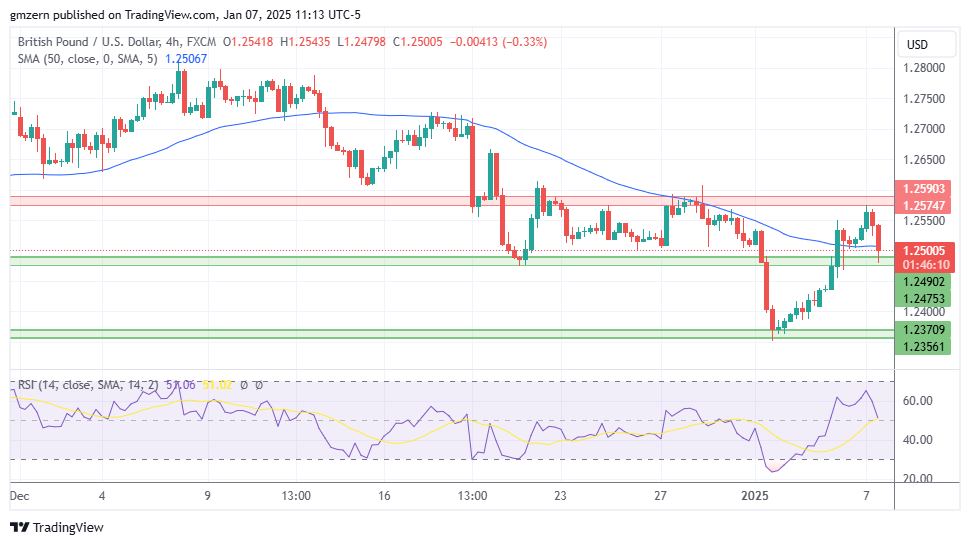 GBP/USD