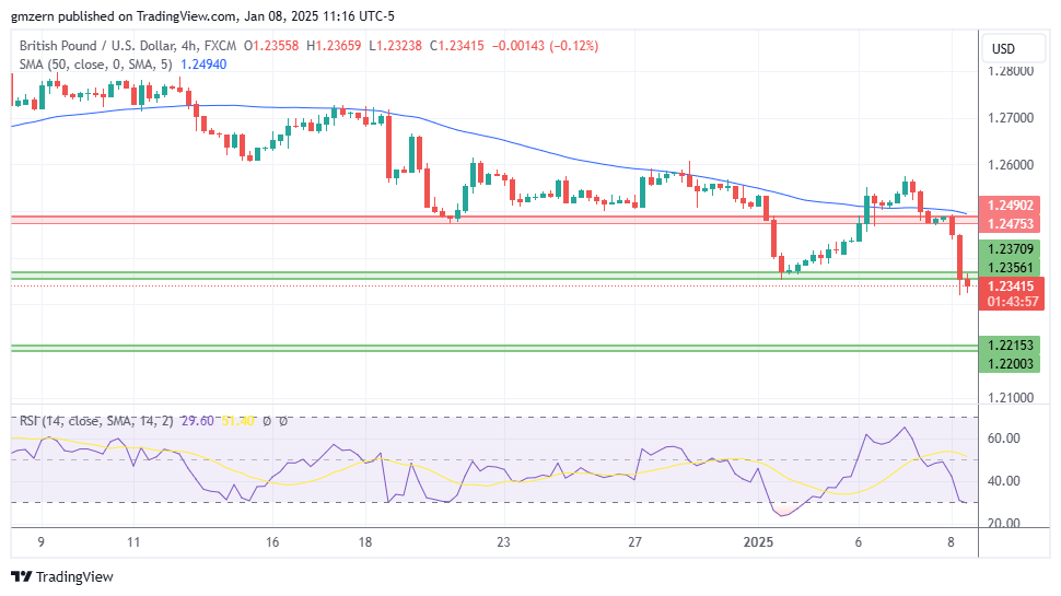 GBP/USD