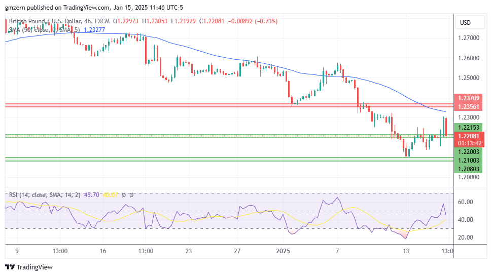 GBP/USD