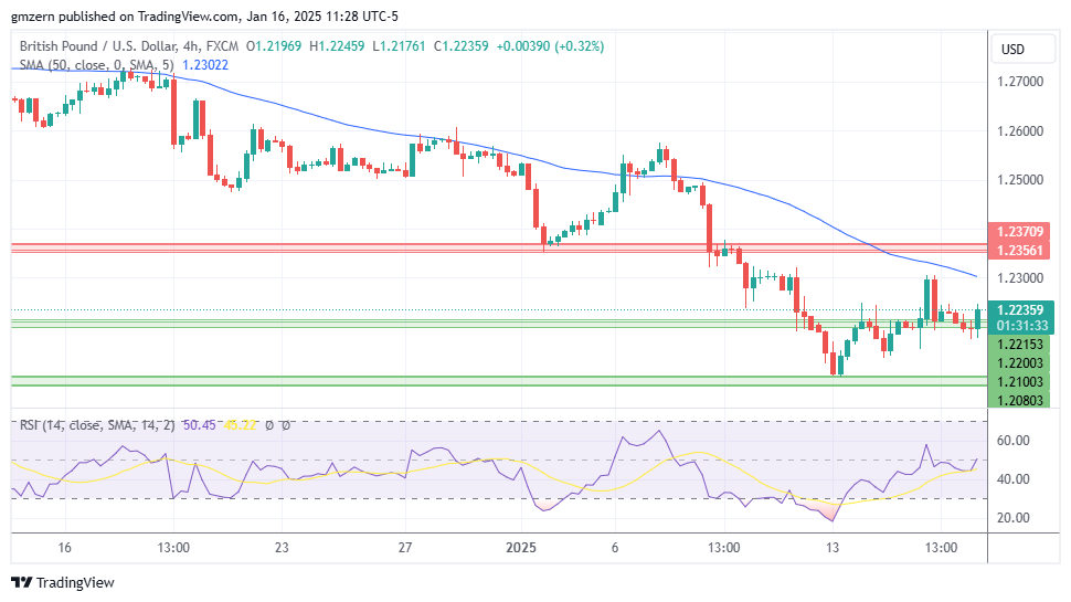 GBP/USD