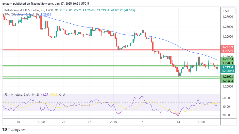 GBP/USD