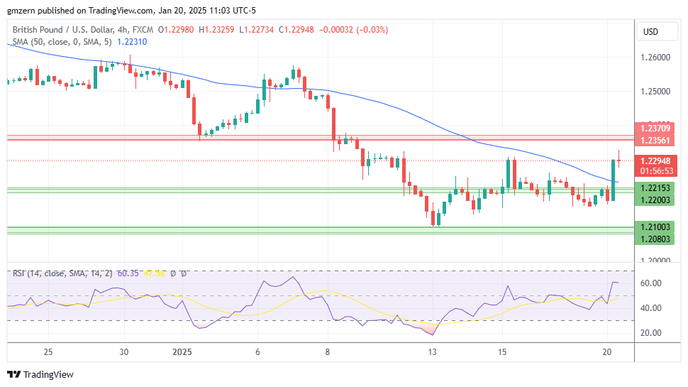 GBP/USD