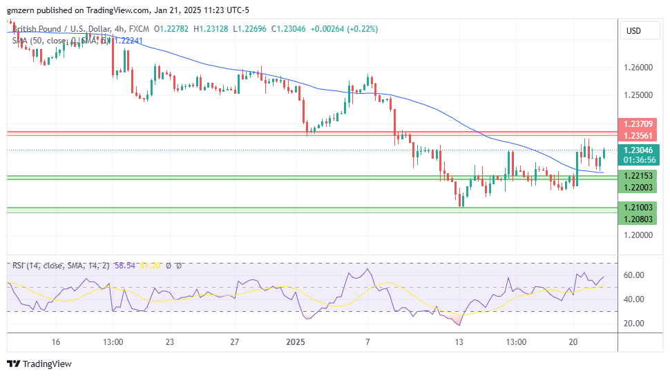 GBP/USD