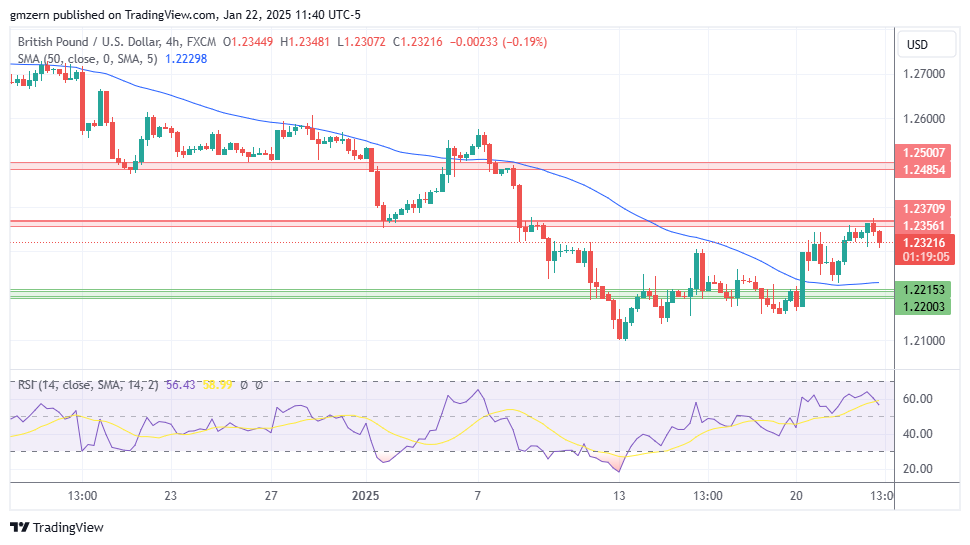 GBP/USD