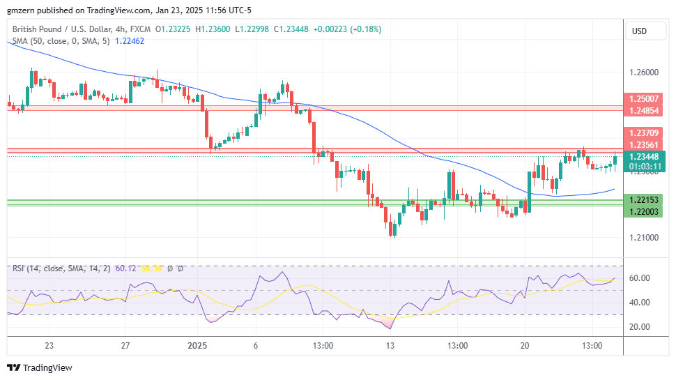 GBP/USD