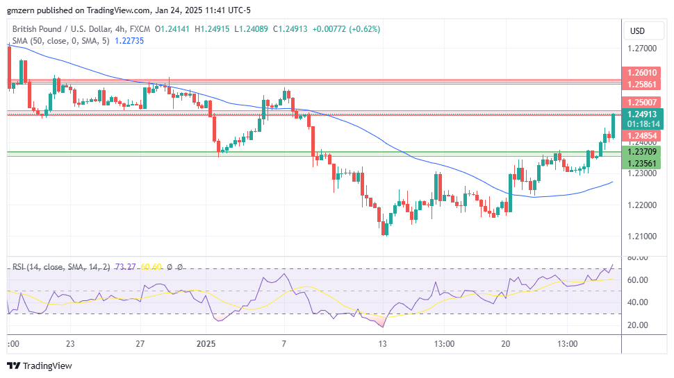 GBP/USD