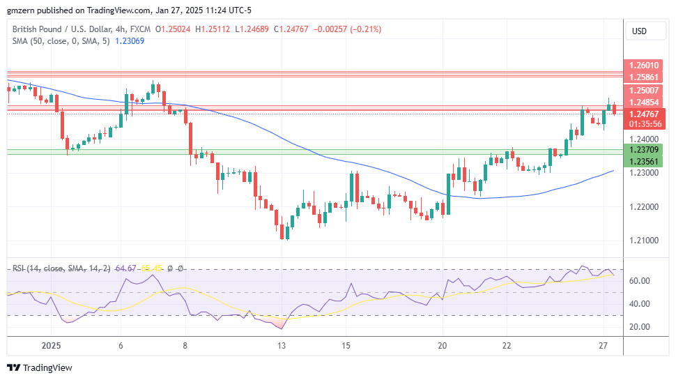 GBP/USD