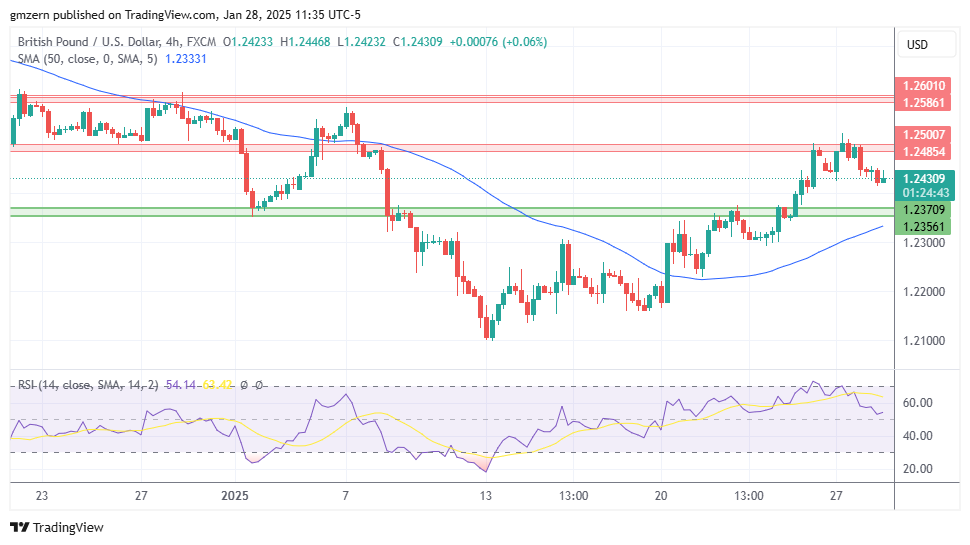 GBP/USD