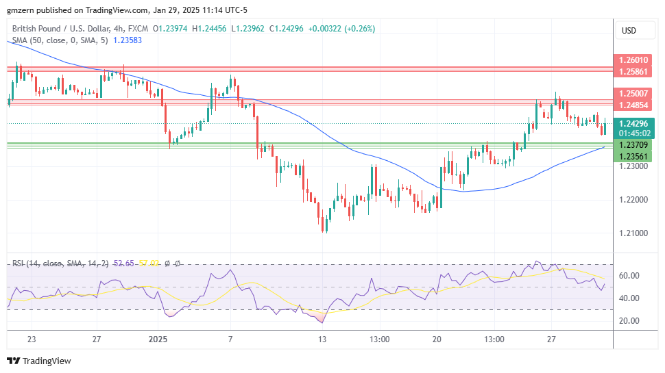 GBP/USD